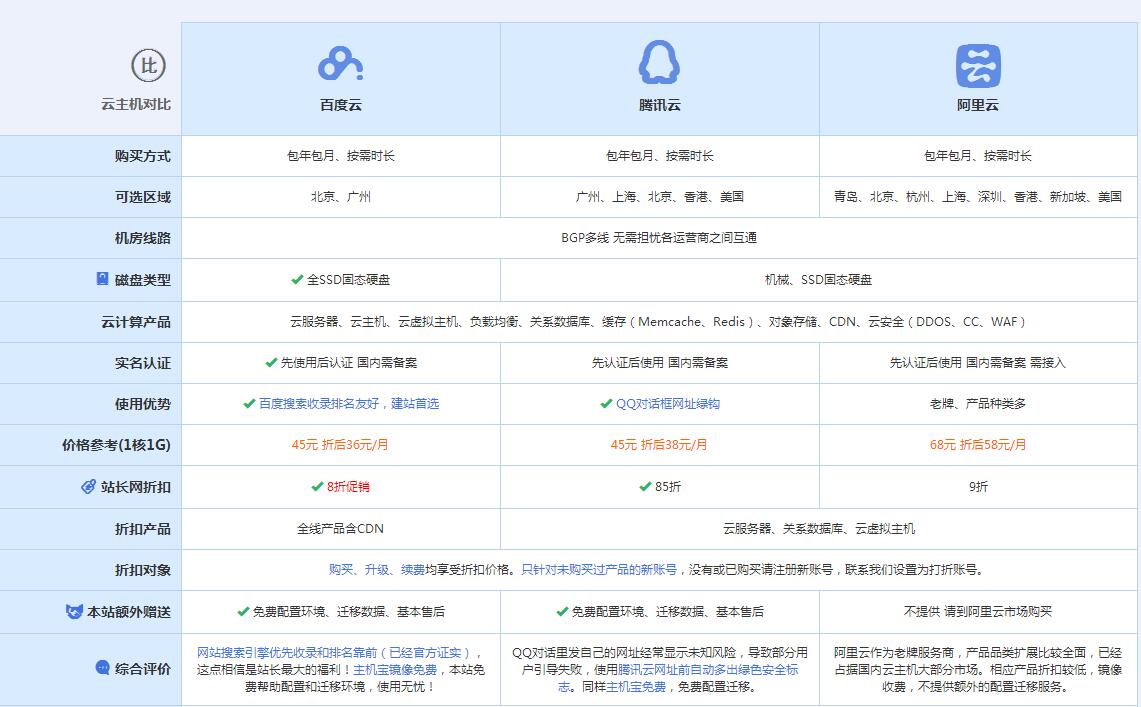 铜陵云主机代理对比.jpg
